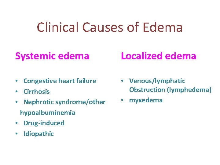 Clinical Causes of Edema Systemic edema Localized edema • Congestive heart failure • Cirrhosis Clinical Causes of Edema Systemic edema Localized edema • Congestive heart failure • Cirrhosis