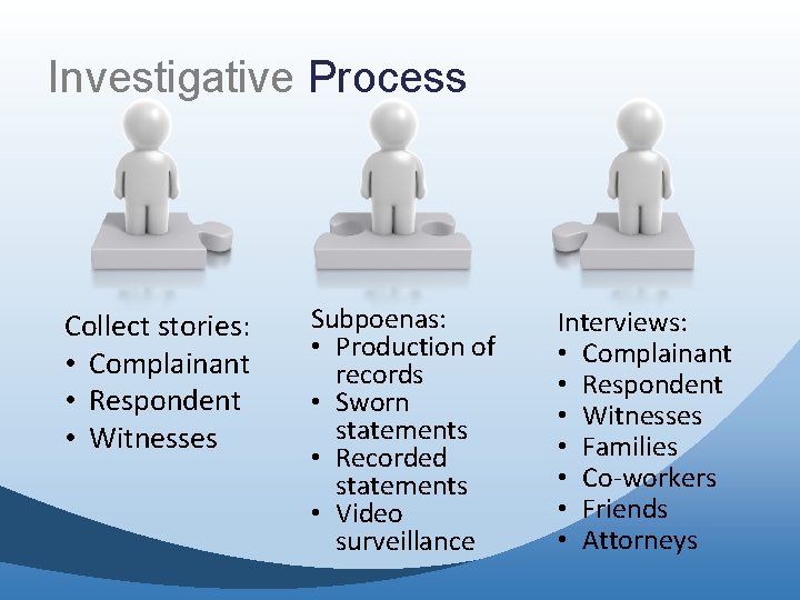 Investigative Process Collect stories: • Complainant • Respondent • Witnesses Subpoenas: • Production of