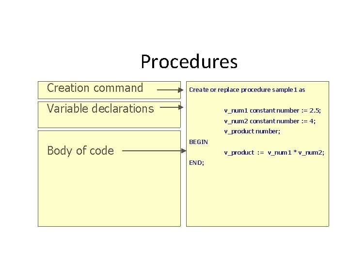 Procedures Creation command Create or replace procedure sample 1 as Variable declarations v_num 1