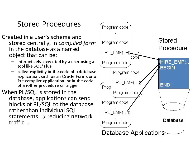 Stored Procedures Program code. Created in a user's schema and. stored centrally, in compiled