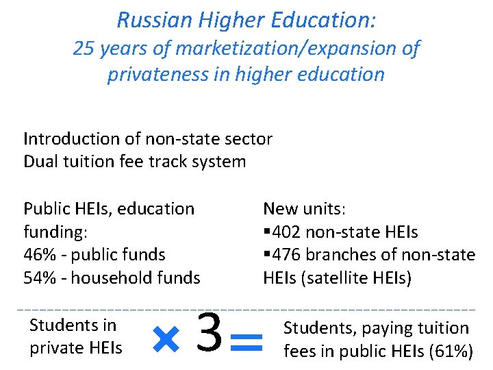 Russian Higher Education: 25 years of marketization/expansion of privateness in higher education Introduction of