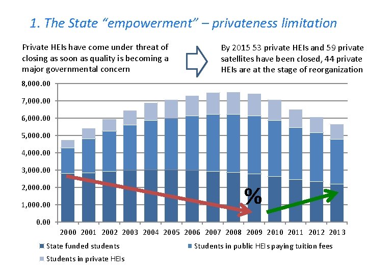 1. The State “empowerment” – privateness limitation Private HEIs have come under threat of