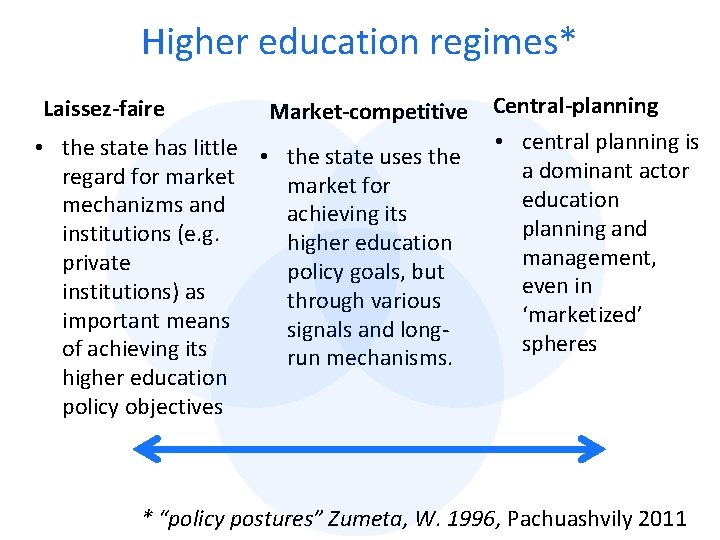 Higher education regimes* Laissez-faire • the state has little • regard for market mechanizms