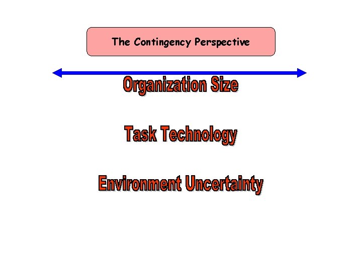 The Contingency Perspective 