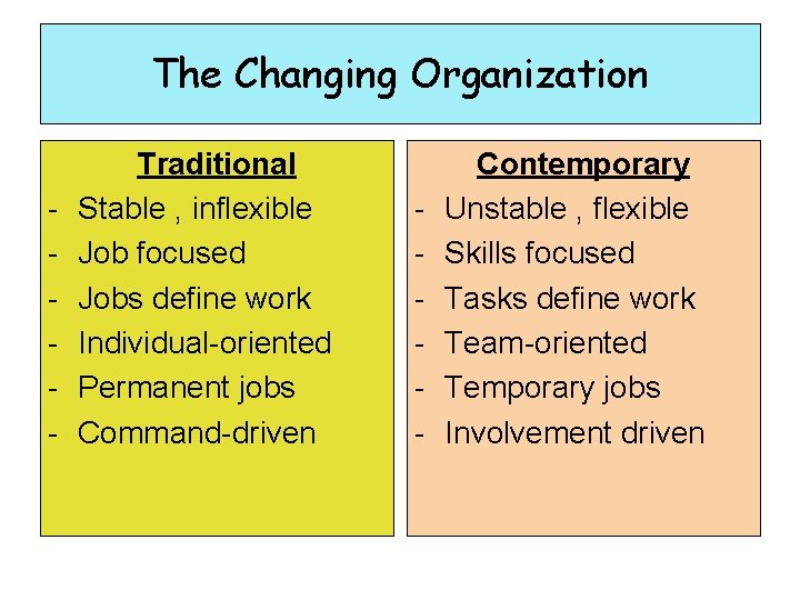 The Changing Organization - Traditional Stable , inflexible Job focused Jobs define work Individual-oriented