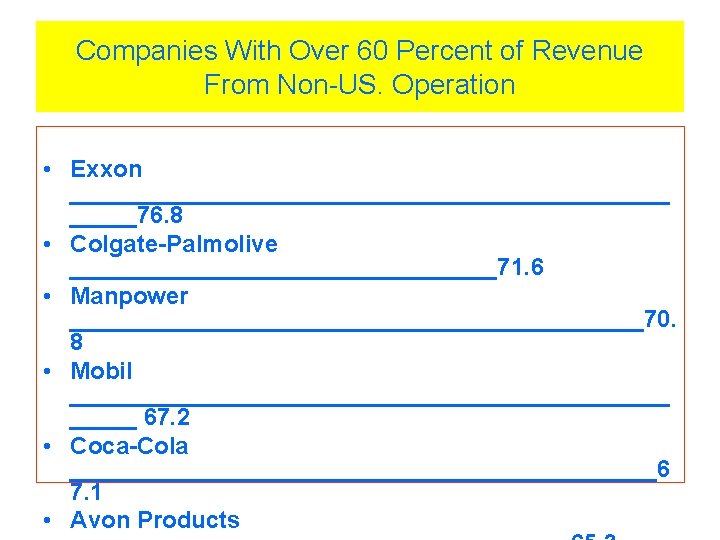 Companies With Over 60 Percent of Revenue From Non-US. Operation • Exxon _______________________76. 8