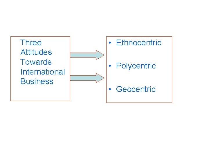 Three Attitudes Towards International Business • Ethnocentric • Polycentric • Geocentric 