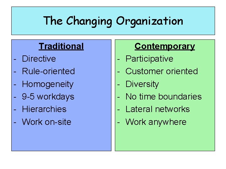 The Changing Organization - Traditional Directive Rule-oriented Homogeneity 9 -5 workdays Hierarchies Work on-site