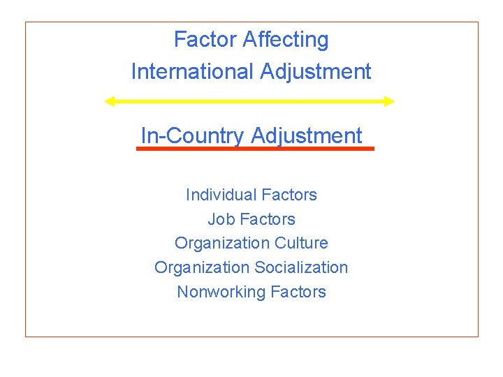 Factor Affecting International Adjustment In-Country Adjustment Individual Factors Job Factors Organization Culture Organization Socialization