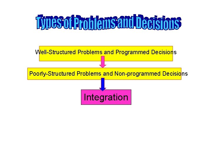 Well-Structured Problems and Programmed Decisions Poorly-Structured Problems and Non-programmed Decisions Integration 