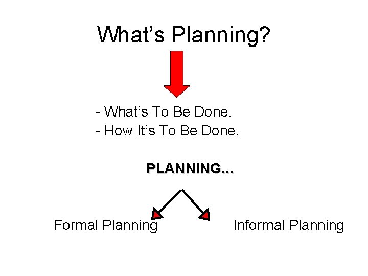What’s Planning? - What’s To Be Done. - How It’s To Be Done. PLANNING…