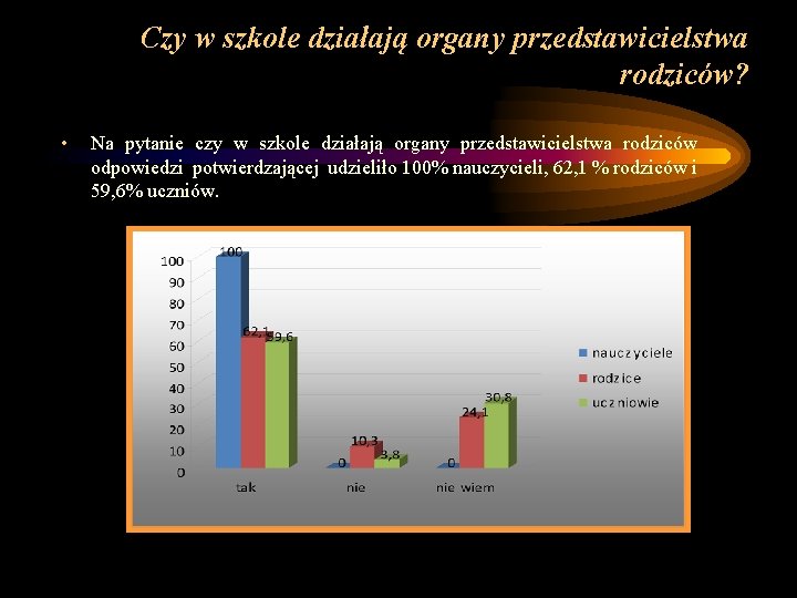 Czy w szkole działają organy przedstawicielstwa rodziców? • Na pytanie czy w szkole działają