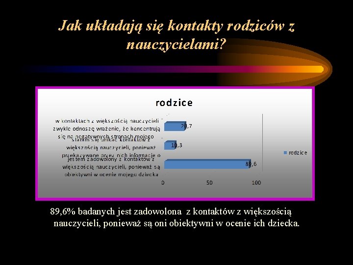 Jak układają się kontakty rodziców z nauczycielami? 89, 6% badanych jest zadowolona z kontaktów