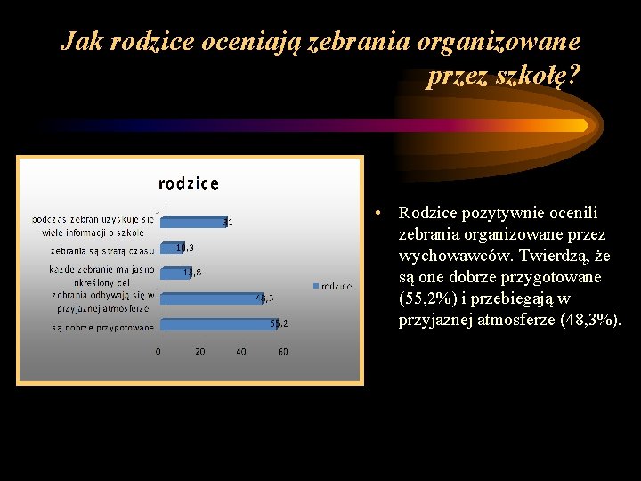 Jak rodzice oceniają zebrania organizowane przez szkołę? • Rodzice pozytywnie ocenili zebrania organizowane przez