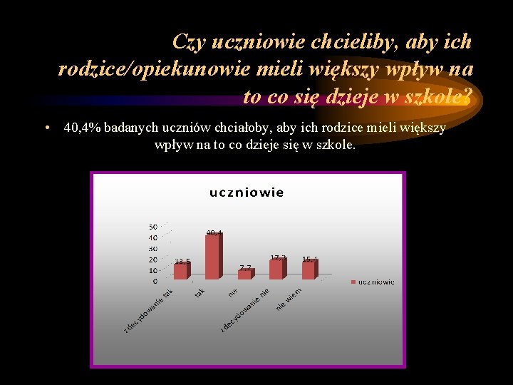 Czy uczniowie chcieliby, aby ich rodzice/opiekunowie mieli większy wpływ na to co się dzieje