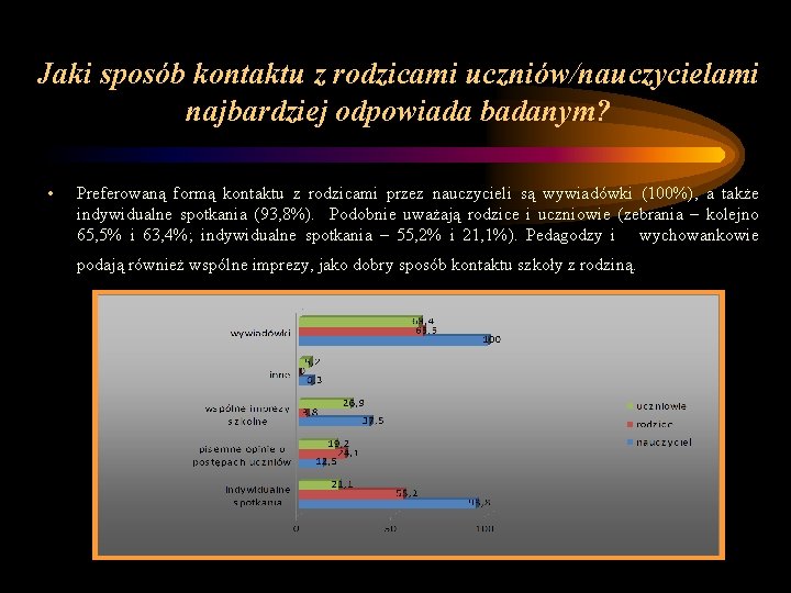 Jaki sposób kontaktu z rodzicami uczniów/nauczycielami najbardziej odpowiada badanym? • Preferowaną formą kontaktu z