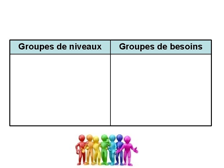 Groupes de niveaux Groupes de besoins 