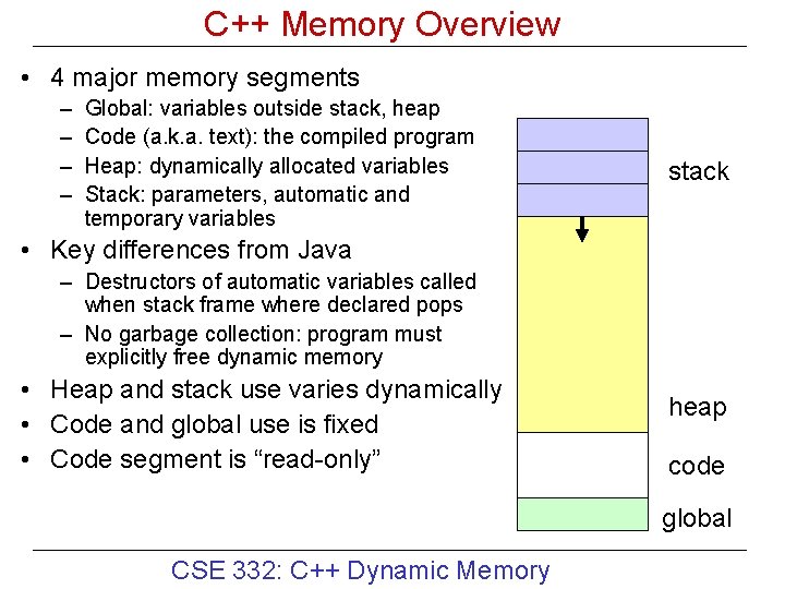 C++ Memory Overview • 4 major memory segments – – Global: variables outside stack,