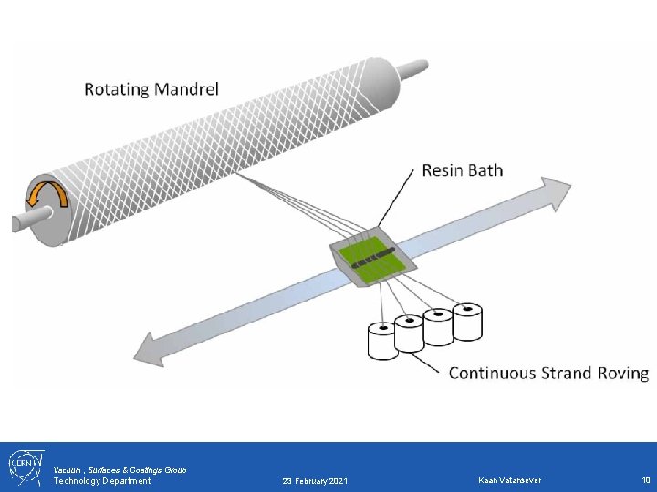 Vacuum, Surfaces & Coatings Group Technology Department 23 February 2021 Kaan Vatansever 10 Vacuum, Surfaces & Coatings Group Technology Department 23 February 2021 Kaan Vatansever 10