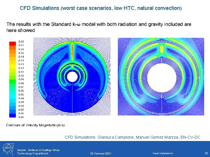 CFD Simulations (worst case scenarios, low HTC, natural convection) CFD Simulations: Gianluca Camplone, Manuel CFD Simulations (worst case scenarios, low HTC, natural convection) CFD Simulations: Gianluca Camplone, Manuel