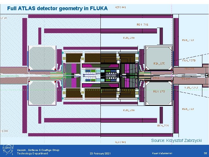 Full ATLAS detector geometry in FLUKA Source: Krzysztof Zabrzycki Vacuum, Surfaces & Coatings Group Full ATLAS detector geometry in FLUKA Source: Krzysztof Zabrzycki Vacuum, Surfaces & Coatings Group