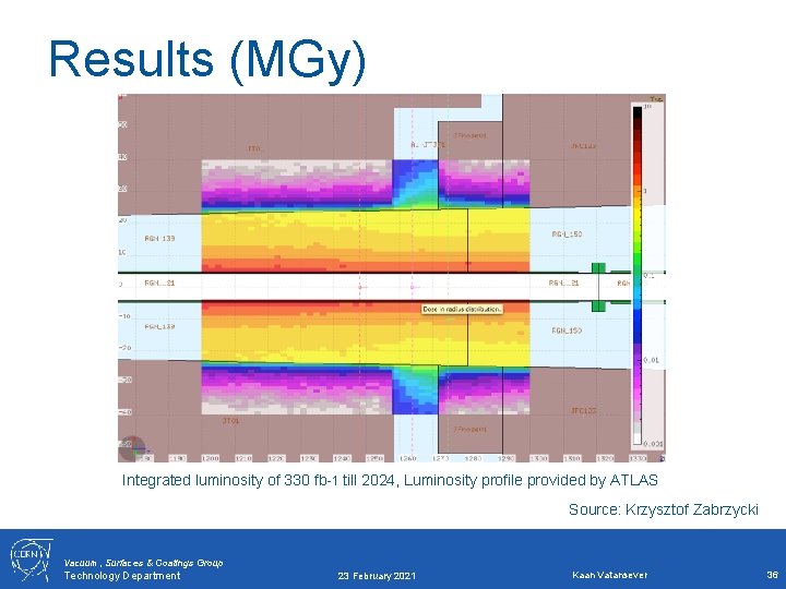 Results (MGy) Integrated luminosity of 330 fb-1 till 2024, Luminosity profile provided by ATLAS Results (MGy) Integrated luminosity of 330 fb-1 till 2024, Luminosity profile provided by ATLAS