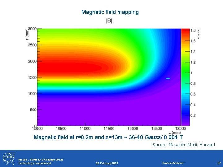 Magnetic field mapping Magnetic field at r=0. 2 m and z=13 m ~ 36 Magnetic field mapping Magnetic field at r=0. 2 m and z=13 m ~ 36