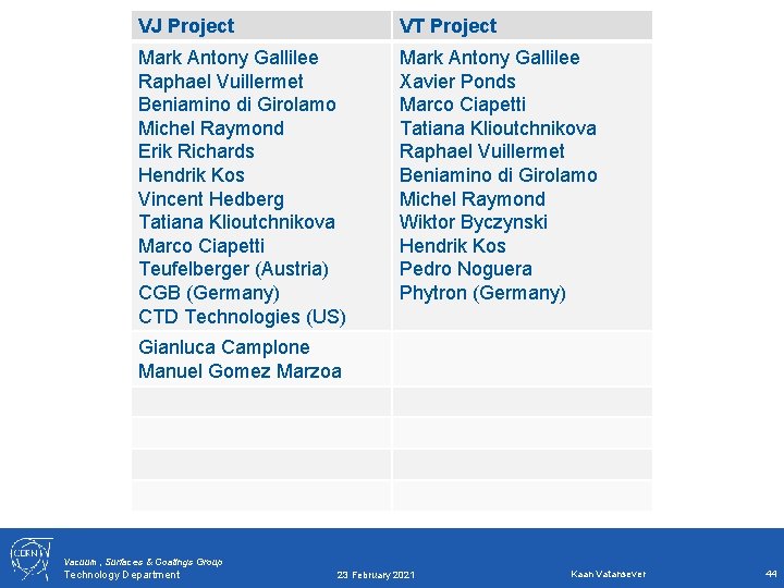 VJ Project VT Project Mark Antony Gallilee Raphael Vuillermet Beniamino di Girolamo Michel Raymond VJ Project VT Project Mark Antony Gallilee Raphael Vuillermet Beniamino di Girolamo Michel Raymond