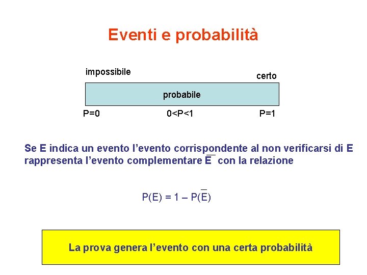 Eventi e probabilità impossibile certo probabile P=0 0<P<1 P=1 Se E indica un evento