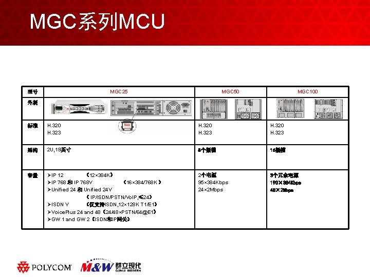 MGC系列MCU MGC 25 型号 MGC 50 MGC 100 外观 标准 H. 320 H. 323