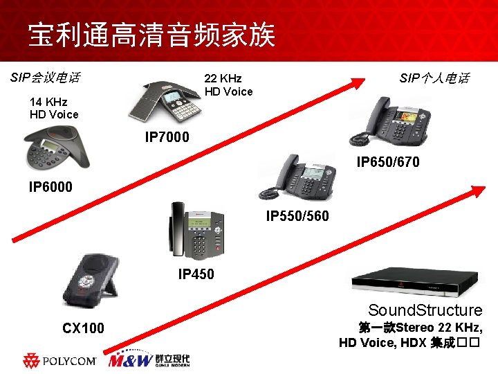 宝利通高清音频家族 SIP会议电话 SIP个人电话 22 KHz HD Voice 14 KHz HD Voice IP 7000 IP