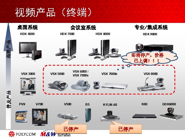 视频产品（终端） 桌面系统 HDX 7000 HDX 8000 高清产品 HDX 4000 专业/集成系统 会议室系统 即将停产，价格 已上调！！！ VSX