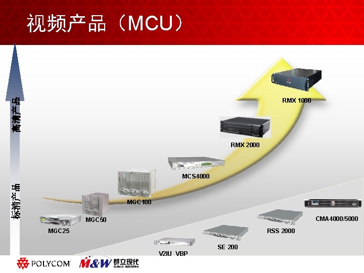 高清产品 视频产品（MCU） RMX 1000 RMX 2000 标清产品 MCS 4000 黑体字 ABC Click to edit