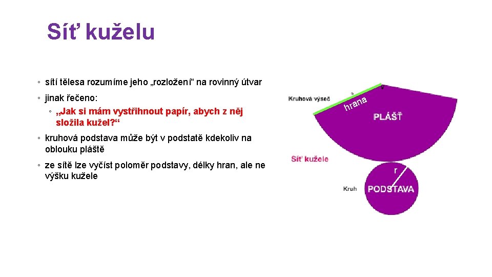 Síť kuželu ◦ sítí tělesa rozumíme jeho „rozložení“ na rovinný útvar ◦ jinak řečeno: