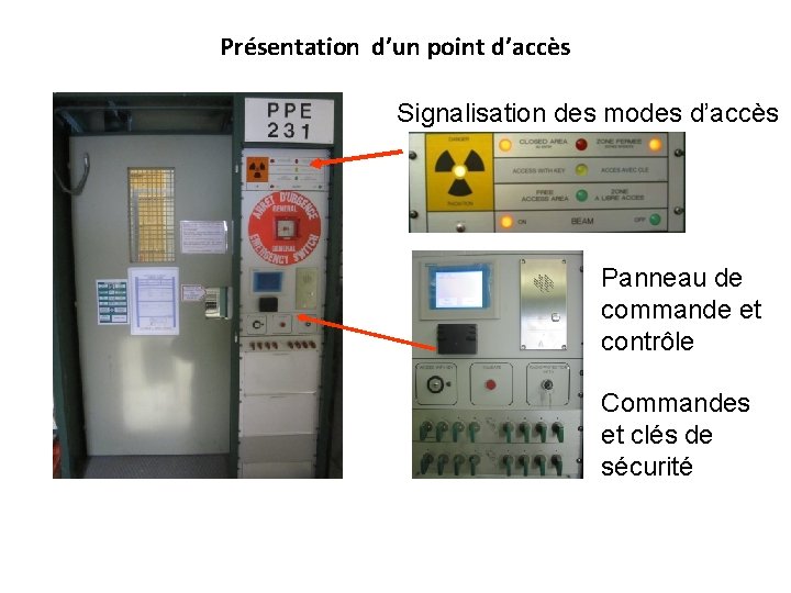 Présentation d’un point d’accès Signalisation des modes d’accès Panneau de commande et contrôle Commandes