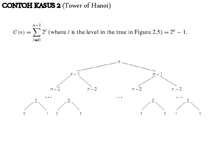 CONTOH KASUS 2 (Tower of Hanoi) 