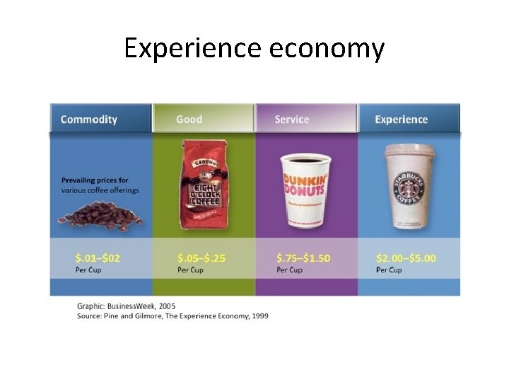 Experience economy 