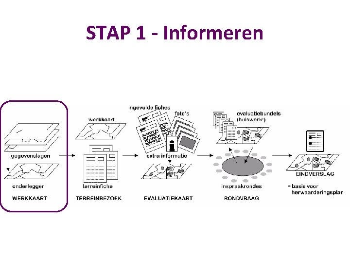 STAP 1 - Informeren 