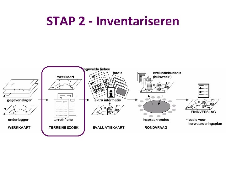 STAP 2 - Inventariseren 