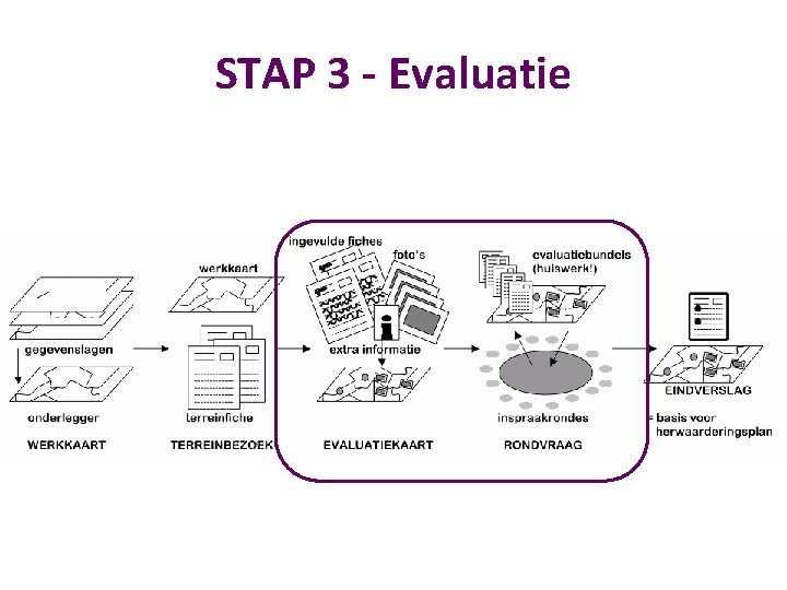 STAP 3 - Evaluatie 