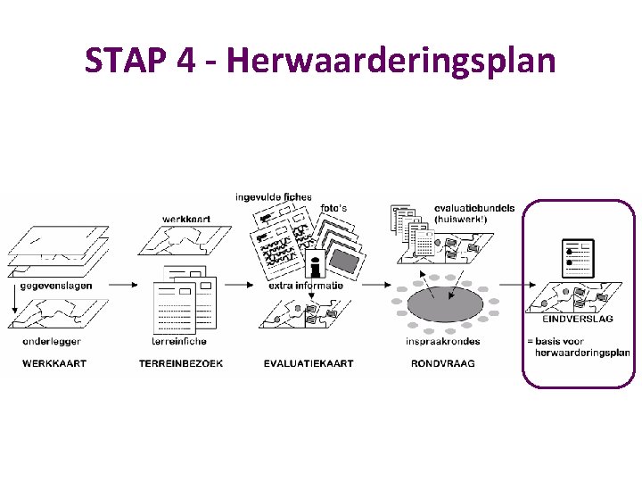 STAP 4 - Herwaarderingsplan 