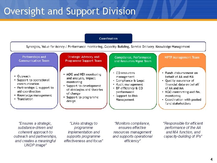 Oversight and Support Division “Ensures a strategic, substance-driven and coherent approach to outreach and
