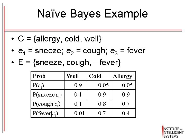 Naïve Bayes Example • C = {allergy, cold, well} • e 1 = sneeze;
