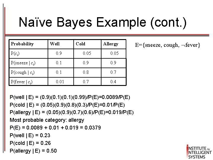 Naïve Bayes Example (cont. ) Probability Well Cold Allergy P(ci) 0. 9 0. 05