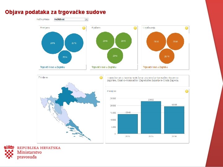 Objava podataka za trgovačke sudove 