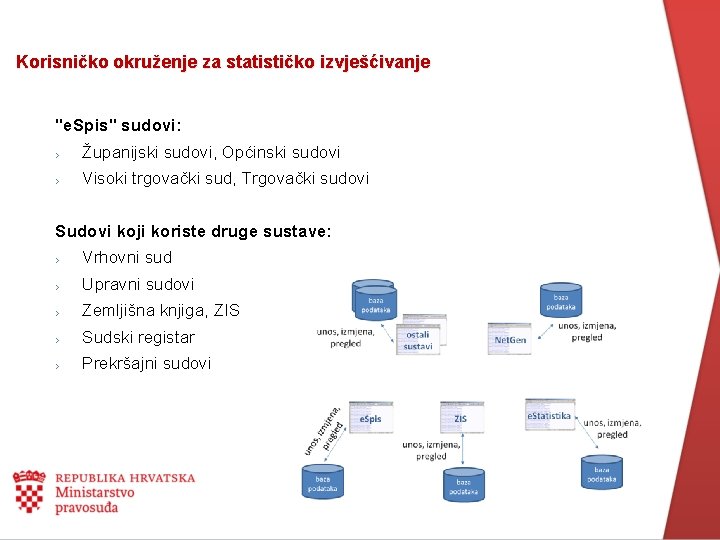 Korisničko okruženje za statističko izvješćivanje "e. Spis" sudovi: › Županijski sudovi, Općinski sudovi ›