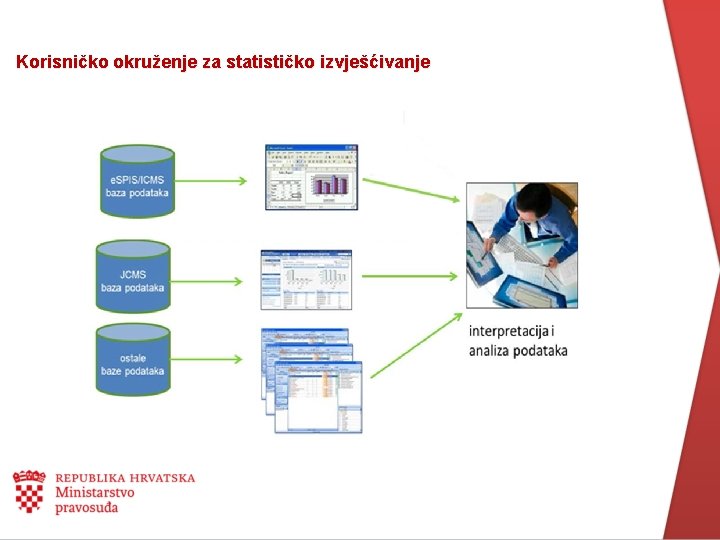 Korisničko okruženje za statističko izvješćivanje 