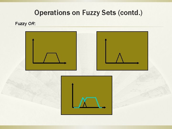 Operations on Fuzzy Sets (contd. ) Fuzzy OR: 