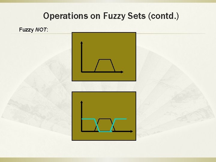 Operations on Fuzzy Sets (contd. ) Fuzzy NOT: 