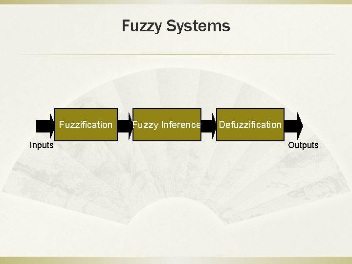 Fuzzy Systems Fuzzification Inputs Fuzzy Inference Defuzzification Outputs 